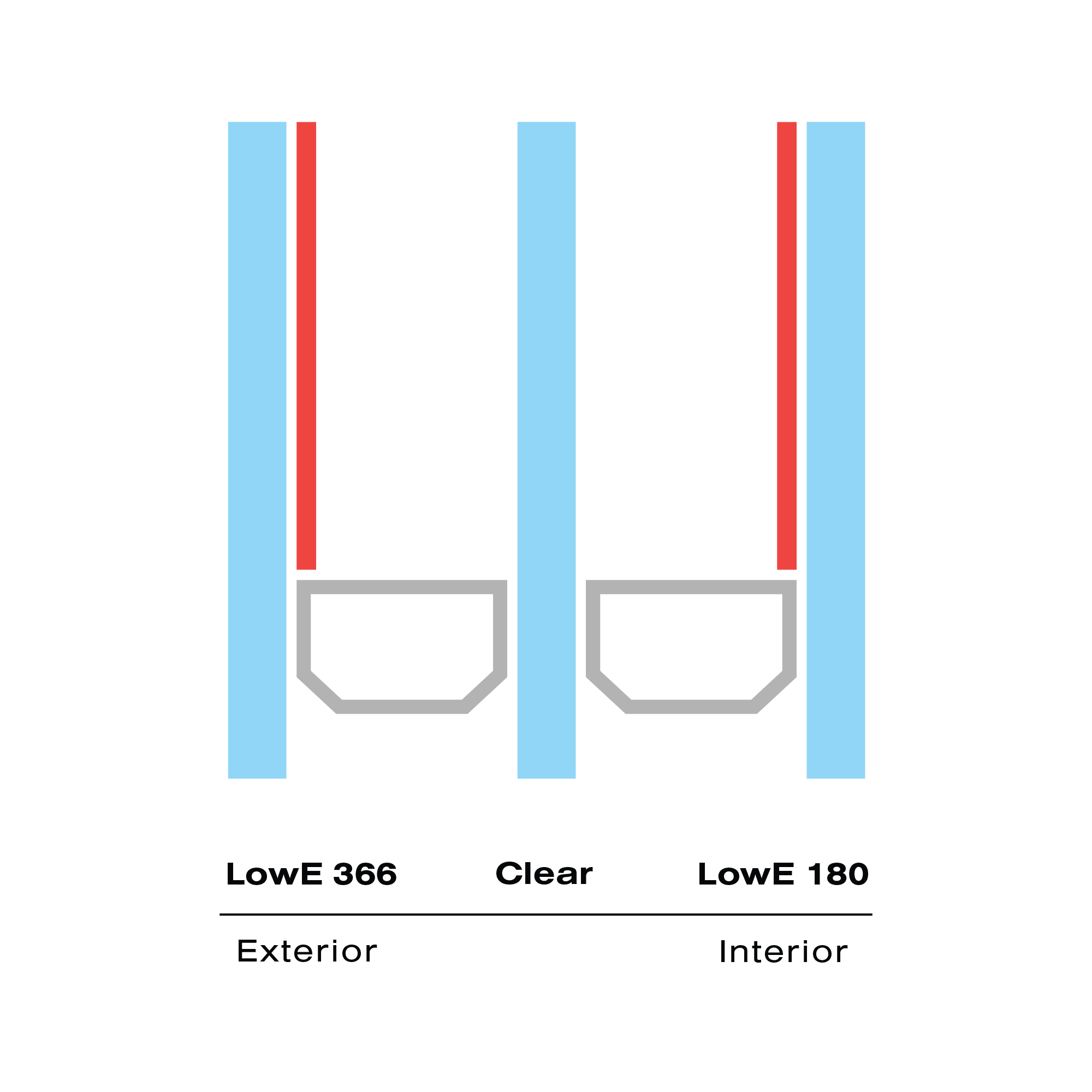 Triple 366-Clear-180